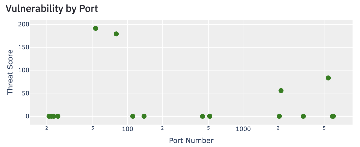 Port Graph Screenshot