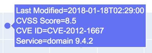 Vuln Info Screenshot